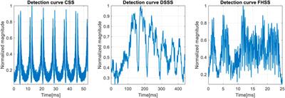 Spread spectrum modulation recognition based on phase diagram entropy